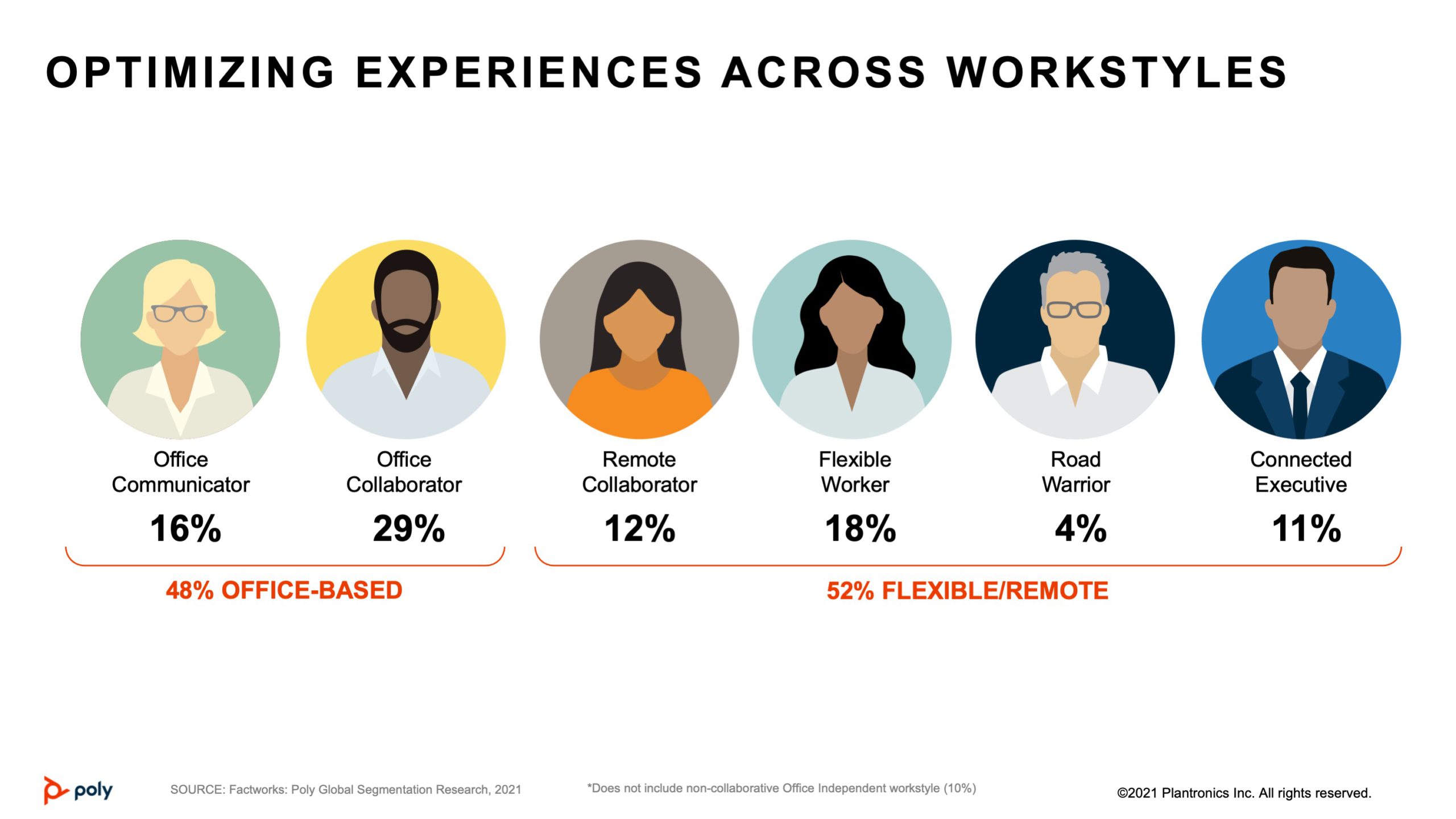 Workplace personas