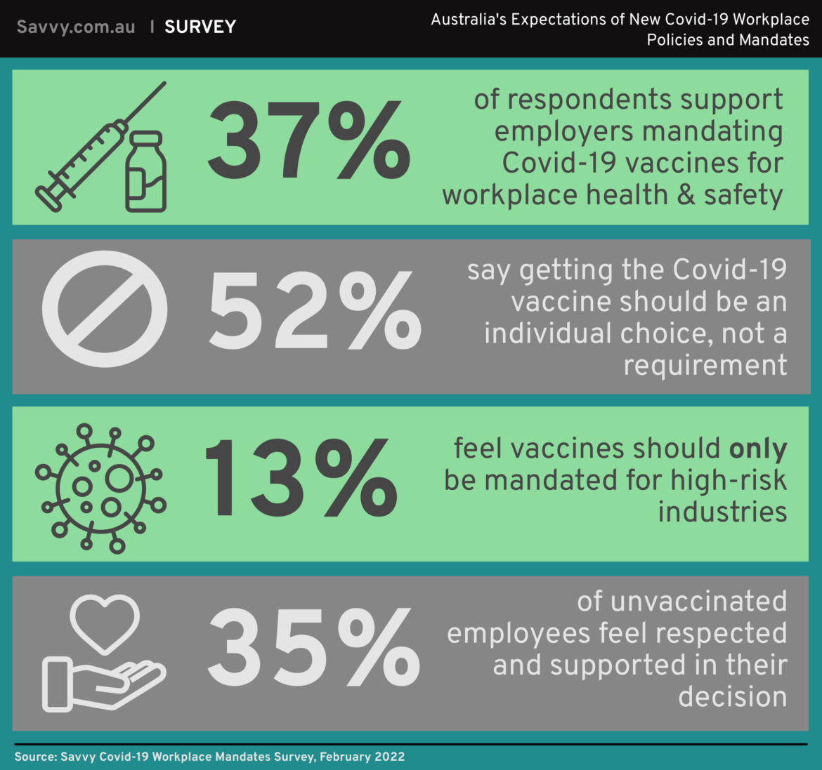 no jab, no job mandate