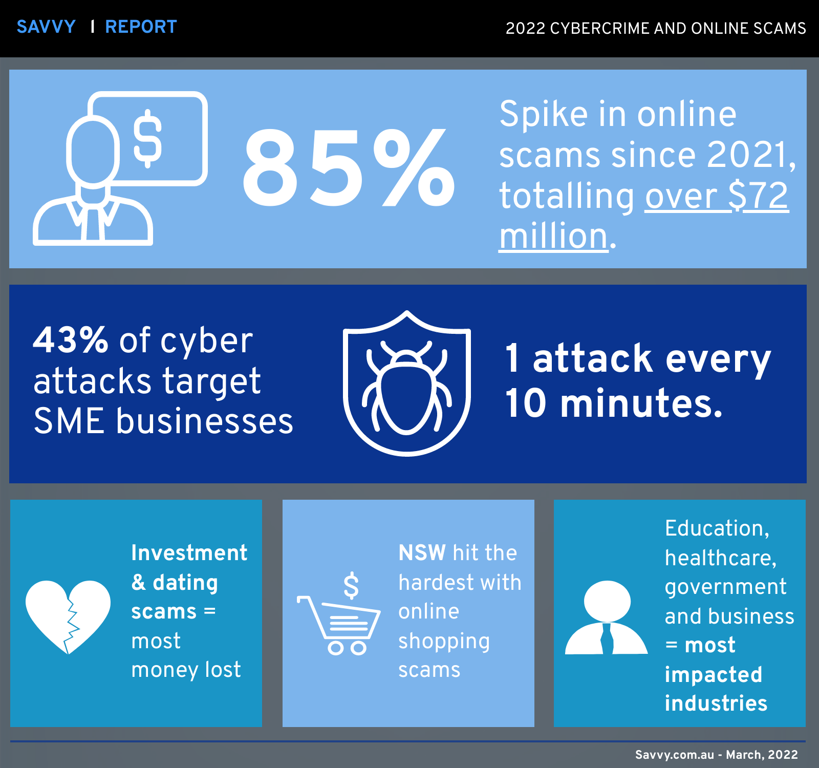 Cybercrime