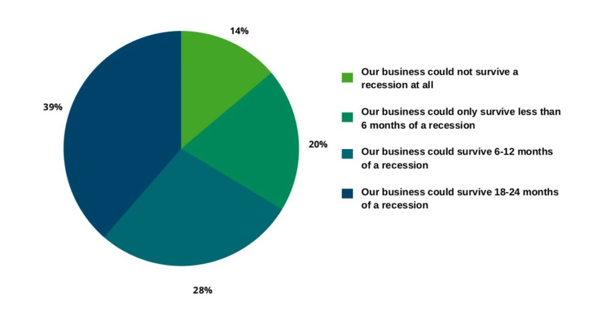 Australian recession