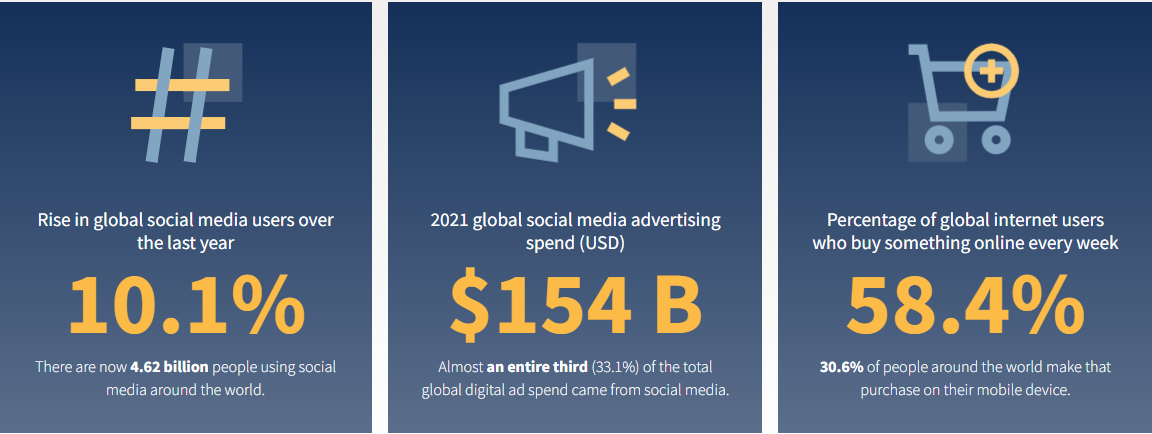 boost social media marketing