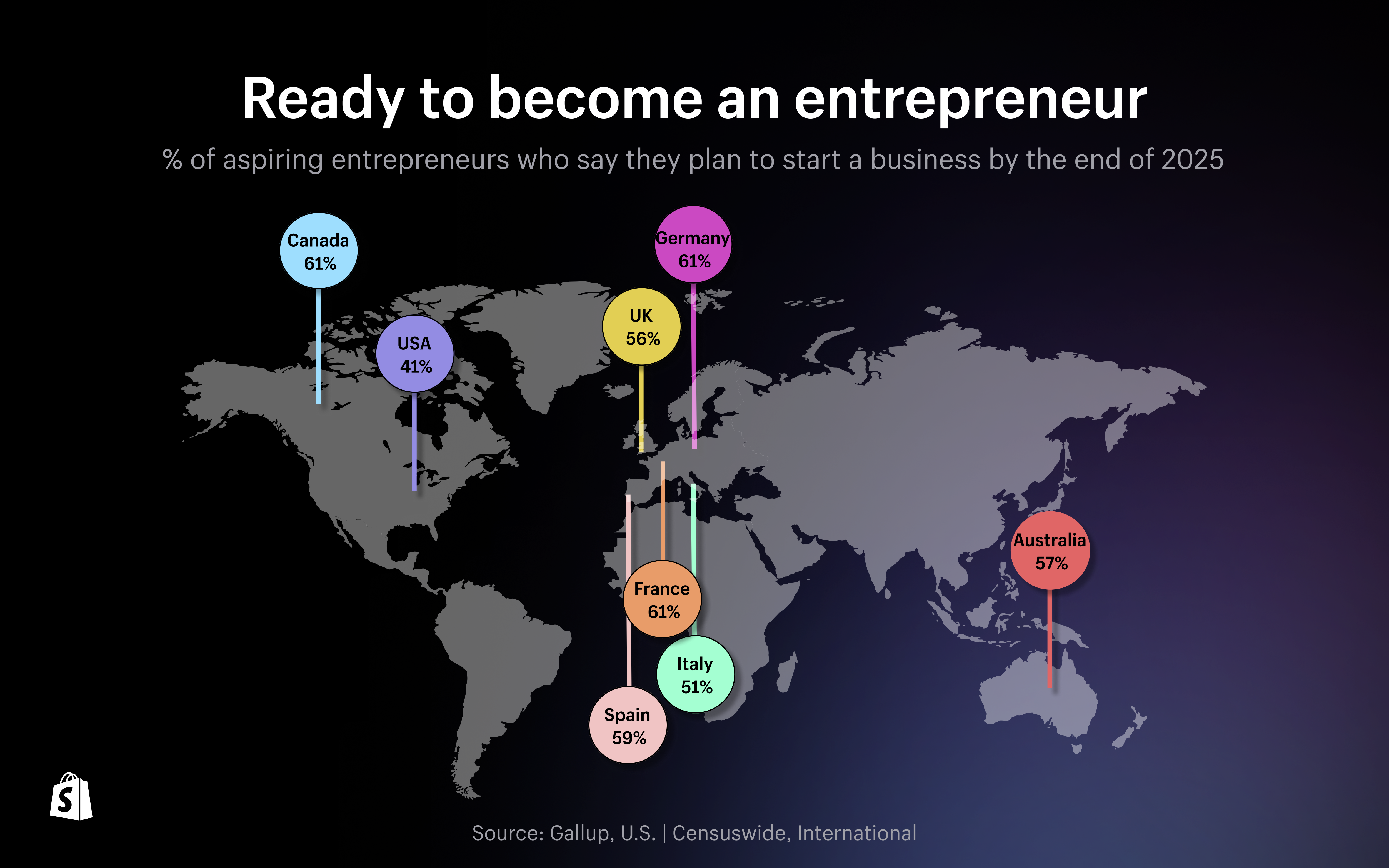 Aspiring entrepreneurs