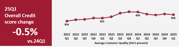 credit Commercial Credit