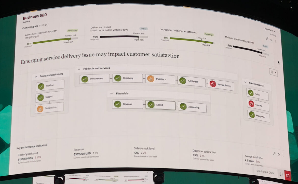 AI's use in business